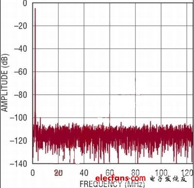 低功耗ADC实现高性能明智设计,第3张