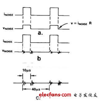 干扰噪声系统基础知识,第5张