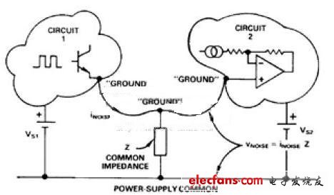 干扰噪声系统基础知识,公共电路阻抗如何产生噪声,第4张