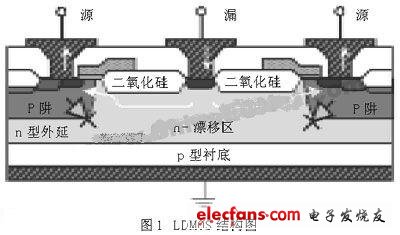 BCD工艺介绍,第3张