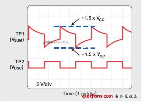 隔离式3.3V转5V转换器的分立设计,TP1和TP2的振荡器波形,第3张