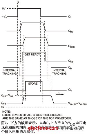 传统的模拟电压采样保持电路方案,第3张