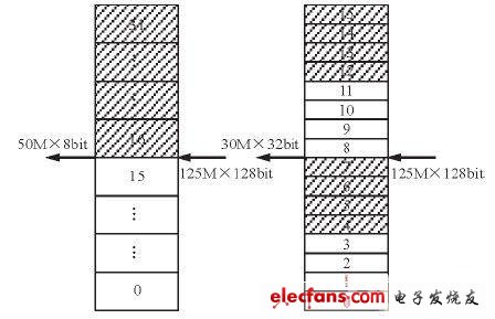 基于USB2.0和DDR2的数据采集系统设计,第4张