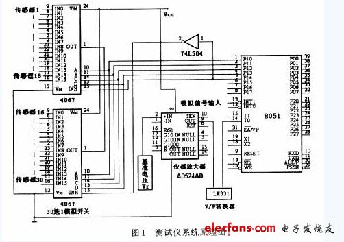 一种热源自动测试仪的实现,第2张