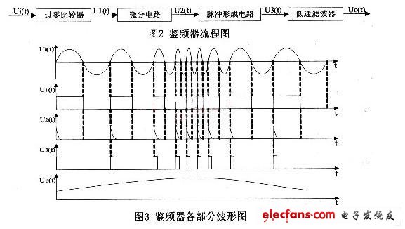 一种轨道电路信号车载采集系统,第3张