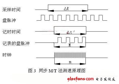 基于红外线的转速测量仪设计,第4张