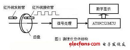 基于红外线的转速测量仪设计,第2张