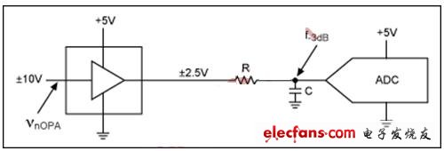 降低ADC信噪比损失的设计技巧,第5张