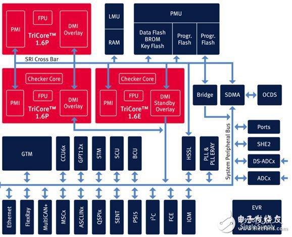 大联大新一代动力车身控制平台AURIX即将上演,大联大新一代动力车身控制平台AURIX即将上演,第2张