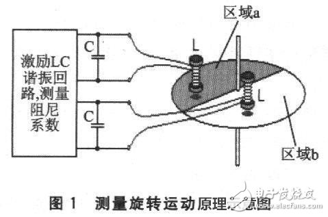 MSP430FW427无磁水表设计方案详解,MSP430FW427无磁水表设计方案详解,第2张