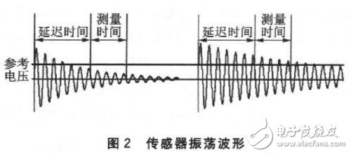 MSP430FW427无磁水表设计方案详解,MSP430FW427无磁水表设计方案详解,第3张