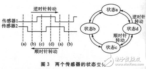 MSP430FW427无磁水表设计方案详解,MSP430FW427无磁水表设计方案详解,第4张