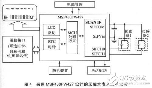 MSP430FW427无磁水表设计方案详解,MSP430FW427无磁水表设计方案详解,第5张