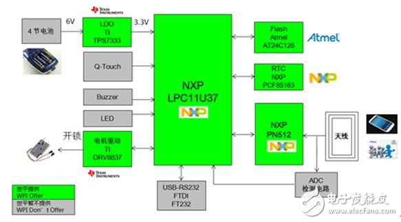 大联大世平集团推出智能家居安防终端系列解决方案,大联大世平集团推出智能家居安防终端系列解决方案,第3张