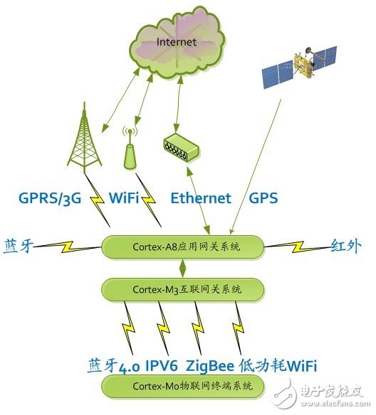 揭秘物联网的先驱开源系统Contiki,揭秘物联网的先驱开源系统Contiki,第2张