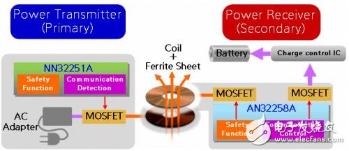 无线充电系统电路模块与解决方案详解,无线充电系统电路模块与解决方案详解,第3张