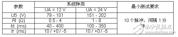 用于24V动力总成系统的抛负载TVS系列器件盘点,用于24V动力总成系统抛负载TVS系列器件盘点,第2张