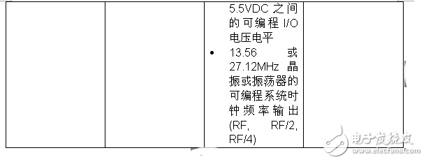 实现物联网无线连通性 MSP430微控制器有新招,实现物联网无线连通性 MSP430微控制器有新招,第4张