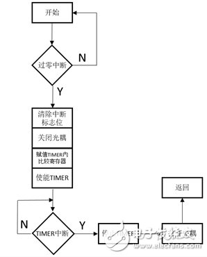 无线调光系统电路设计与方案详解,可控硅驱动无线调光系统电路设计与方案详解,第3张