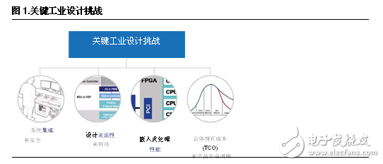 FPGA设计五大优势 凸显工业应用灵活性,FPGA设计五大优势 凸显工业应用灵活性,第2张