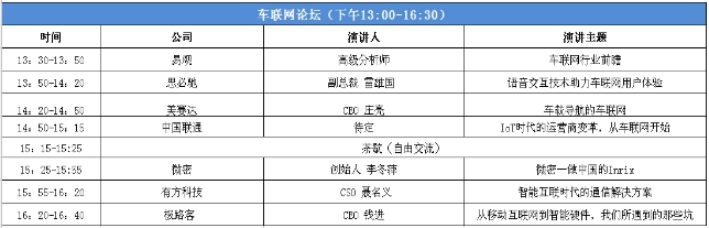 车联网或将成为第三大互联网载体,车联网或将成为第三大互联网载体,第2张