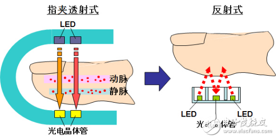 擦亮眼睛！看清穿戴医疗终极目标,擦亮眼睛！看清穿戴医疗终极目标,第2张