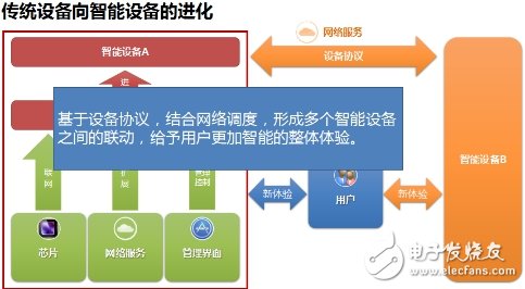 四点看清QQ物联IOT服务平台战略,四点看清QQ物联IOT服务平台战略,第2张