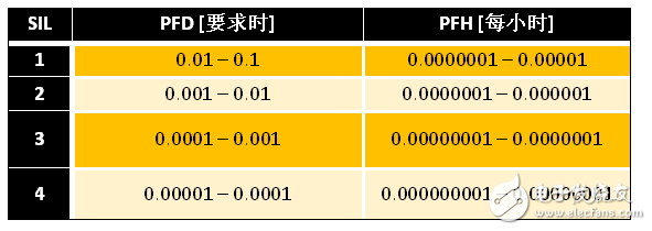 符合安全设计规范的系统开发大全,符合安全规范的系统开发大全,第3张