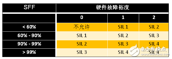 符合安全设计规范的系统开发大全,符合安全规范的系统开发大全,第4张