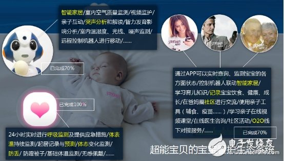 “看护器+机器人”婴幼儿守护神,“看护器+机器人”婴幼儿守护神,第2张