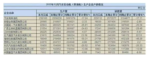 国内汽车发动机格局 内外兼修方能谋增长,国内汽车发动机格局 内外兼修方能谋增长,第2张