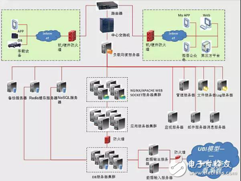 UBI车险数据生态链该如何构建？,UBI车险数据生态链该如何构建？,第4张