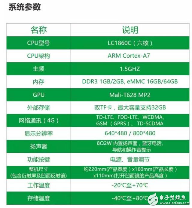 融合语音交互技术的4G车载HUD方案,融合语音交互技术的4G车载HUD方案,第2张