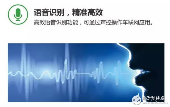 融合语音交互技术的4G车载HUD方案,融合语音交互技术的4G车载HUD方案,第3张