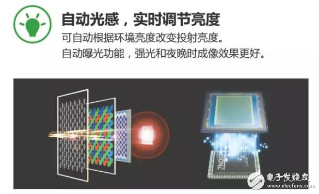 融合语音交互技术的4G车载HUD方案,融合语音交互技术的4G车载HUD方案,第4张