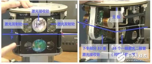 技术专长：两种激光雷达车用方案,技术专长：两种激光雷达车用方案,第2张