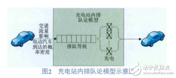 电动汽车入网技术工作原理及系统介绍,电动汽车入网技术工作原理及系统介绍,第4张