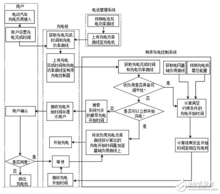 电动汽车入网技术工作原理及系统介绍,电动汽车入网技术工作原理及系统介绍,第5张