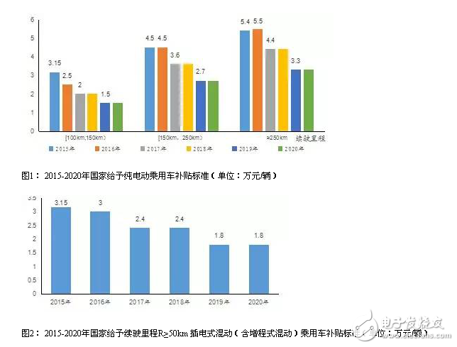 新能源汽车产业现状及未来发展趋势,新能源汽车产业现状及未来发展趋势,第2张