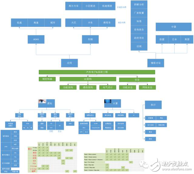 ADAS和无人驾驶在数据库方面该如何突破,ADAS和无人驾驶在数据库方面该如何突破,第3张