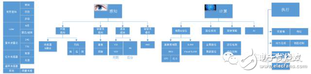 ADAS和无人驾驶在数据库方面该如何突破,ADAS和无人驾驶在数据库方面该如何突破,第4张