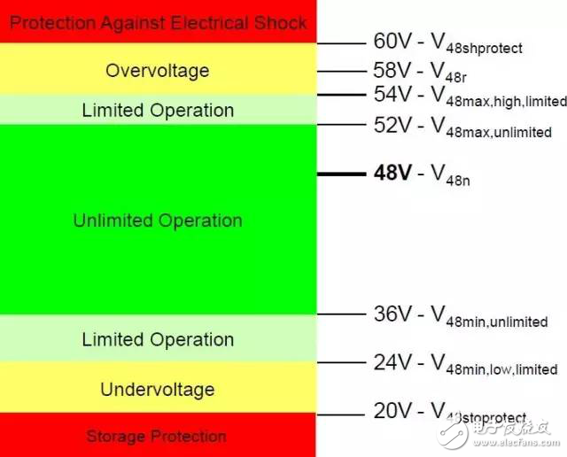 剖析混合动力汽车48V技术方案,剖析混合动力汽车48V技术方案,第2张