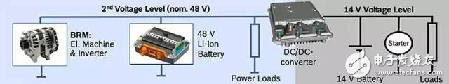 剖析混合动力汽车48V技术方案,剖析混合动力汽车48V技术方案,第3张