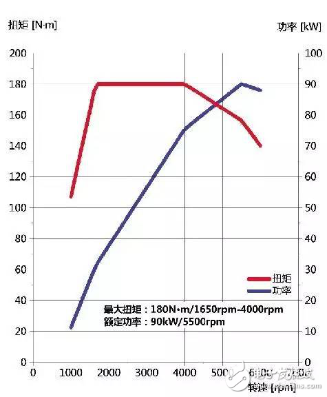 东安动力汽车高性能增压DAM12T发动机解析,东安动力汽车高性能增压DAM12T发动机解析,第2张