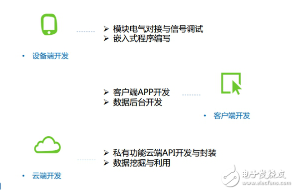 Zigbee、蓝牙Mesh、2.4G、Lora和WiFi群雄争抢IoT市场制高点,Zigbee、蓝牙Mesh、2.4G、Lora和WiFi群雄争抢IoT市场制高点,第4张