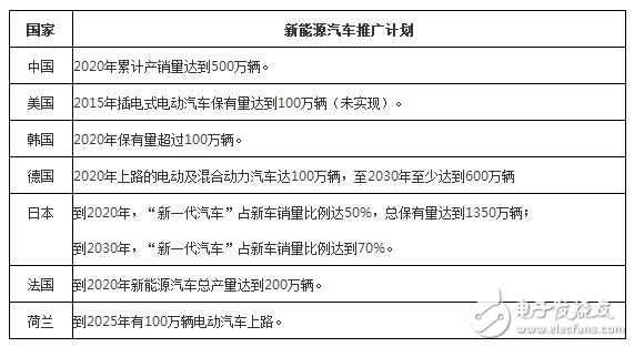 “互联网+”新能源汽车将颠覆产业发展格局,“互联网+”新能源汽车将颠覆产业发展格局,第2张