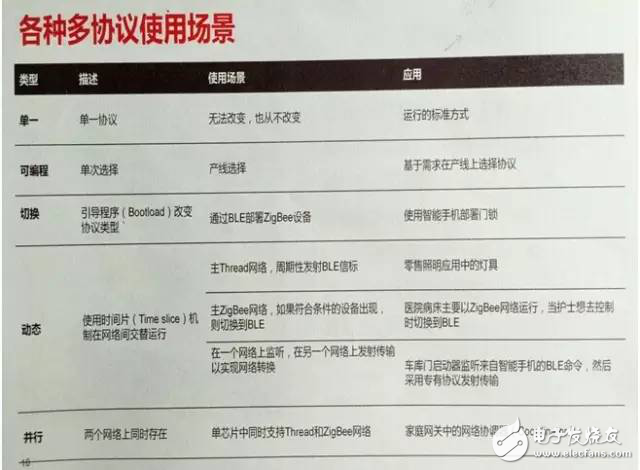 IoT布局有“道”，看IC厂商如何化繁为“简”？,IoT布局有“道”，看IC厂商如何化繁为“简”？,第4张