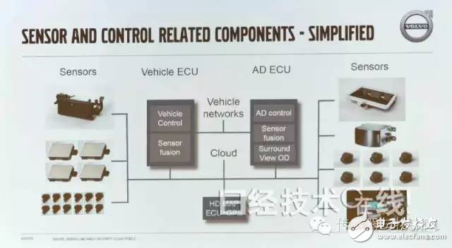 沃尔沃推出“XC90”原型试验车，预计2017年100台上路,沃尔沃推出“XC90”原型试验车，预计2017年100台上路,第2张