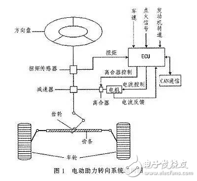 电动汽车EPS数字模型与电路原理分析,电动汽车EPS数字模型与电路原理分析,第2张