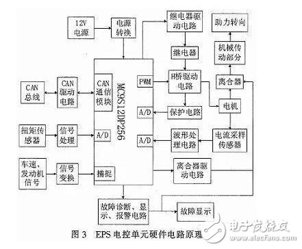 电动汽车EPS数字模型与电路原理分析,电动汽车EPS数字模型与电路原理分析,第4张